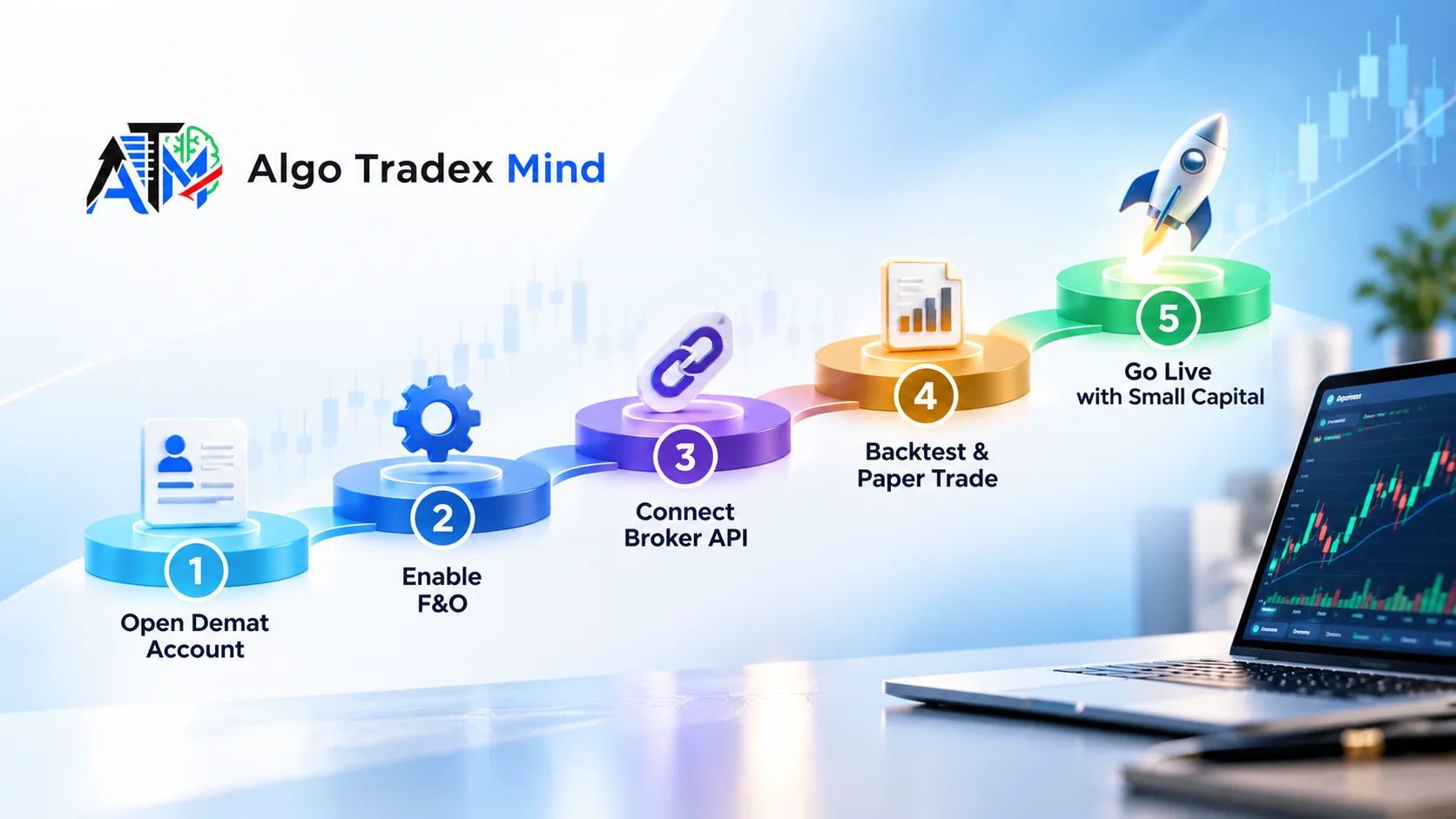 How to Automate Option Trading Without Coding
