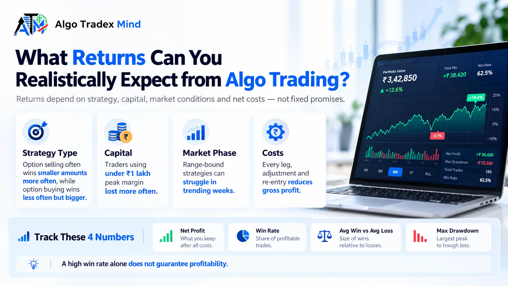 Is Algo Trading Profitable?