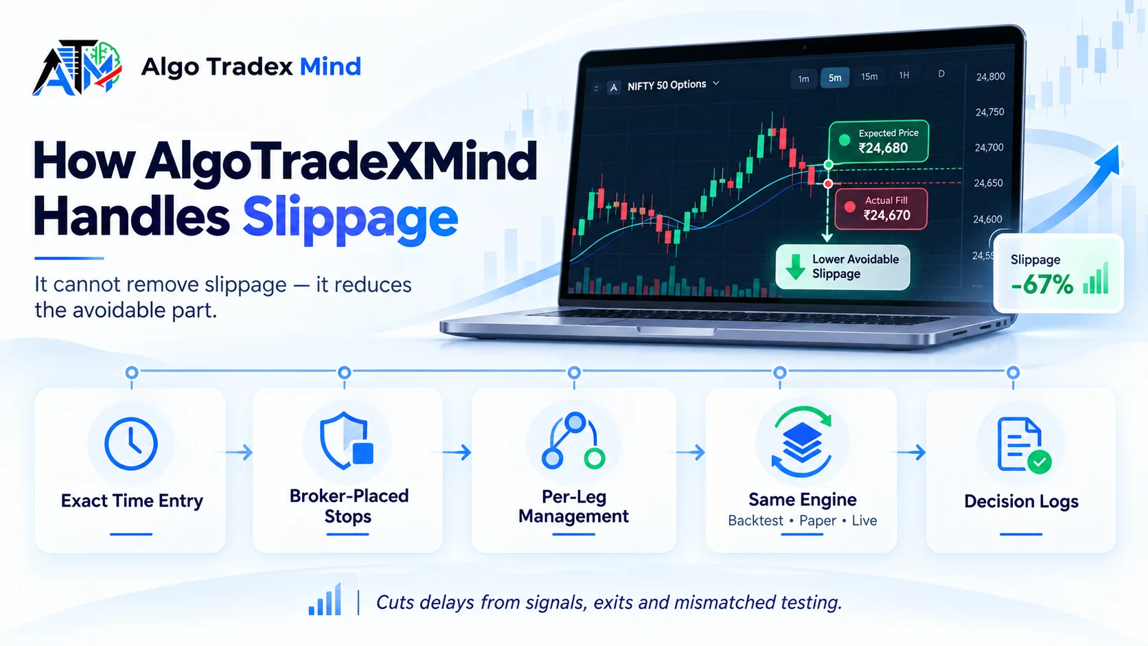 What Is Slippage in Trading?