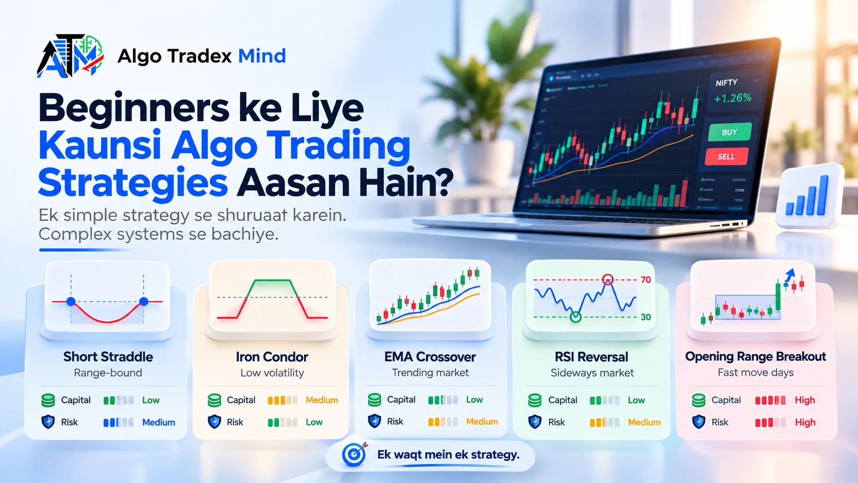 Algo Trading Kaise Kare